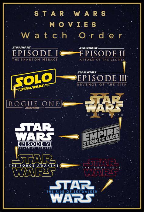 what clone wars should i watch